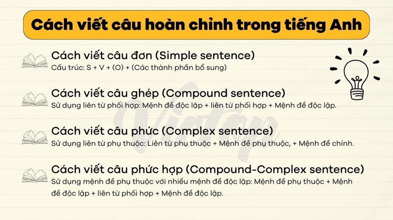 Complete Sentences in English: A Comprehensive Guide