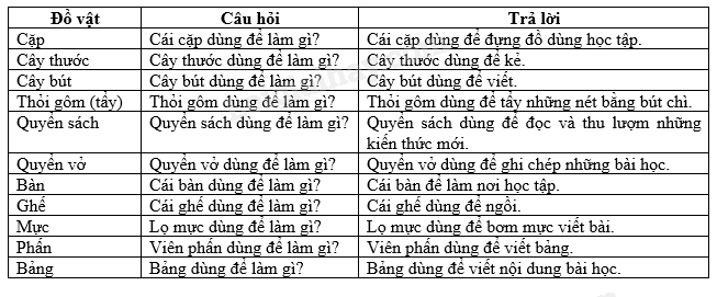 Cặp Sách Ai Thế Nào?