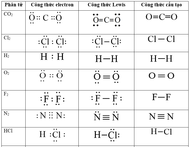 Viết Công Thức Electron và Công Thức Lewis