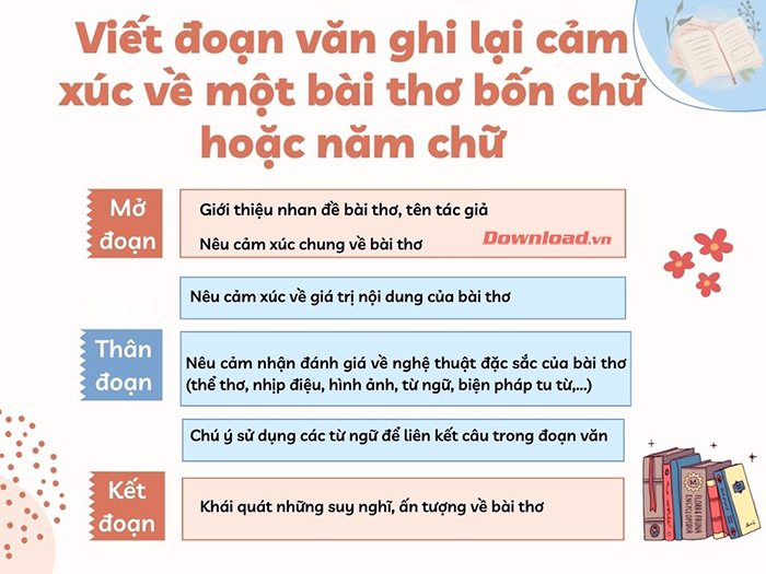 Viết một bài thơ 4 chữ hoặc 5 chữ Gallery 2