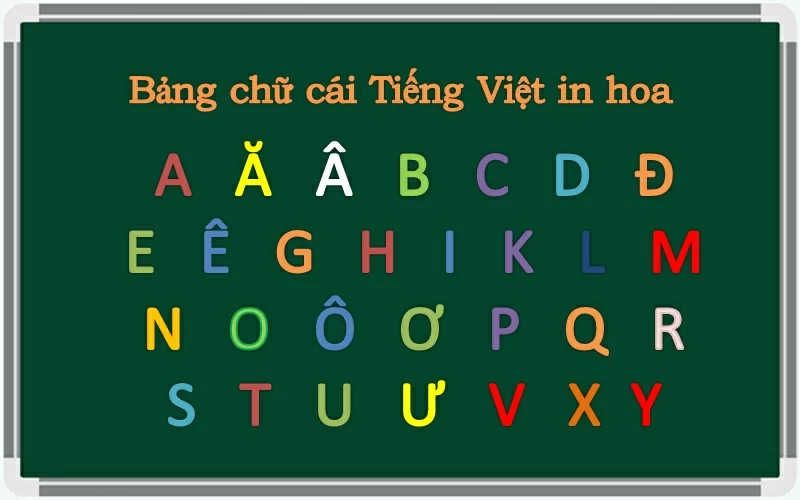 Việt Nam có bao nhiêu chữ cái?