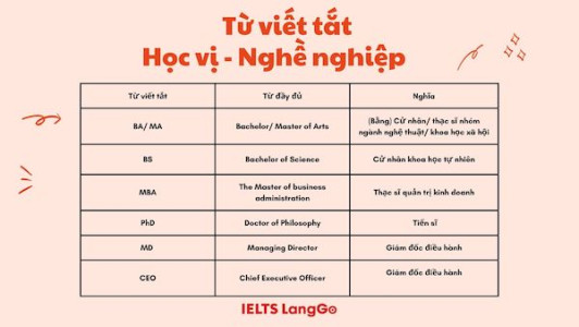 Các kiểu viết tắt của học sinh Gallery 1