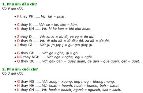 Các kiểu viết tắt của học sinh Gallery 2