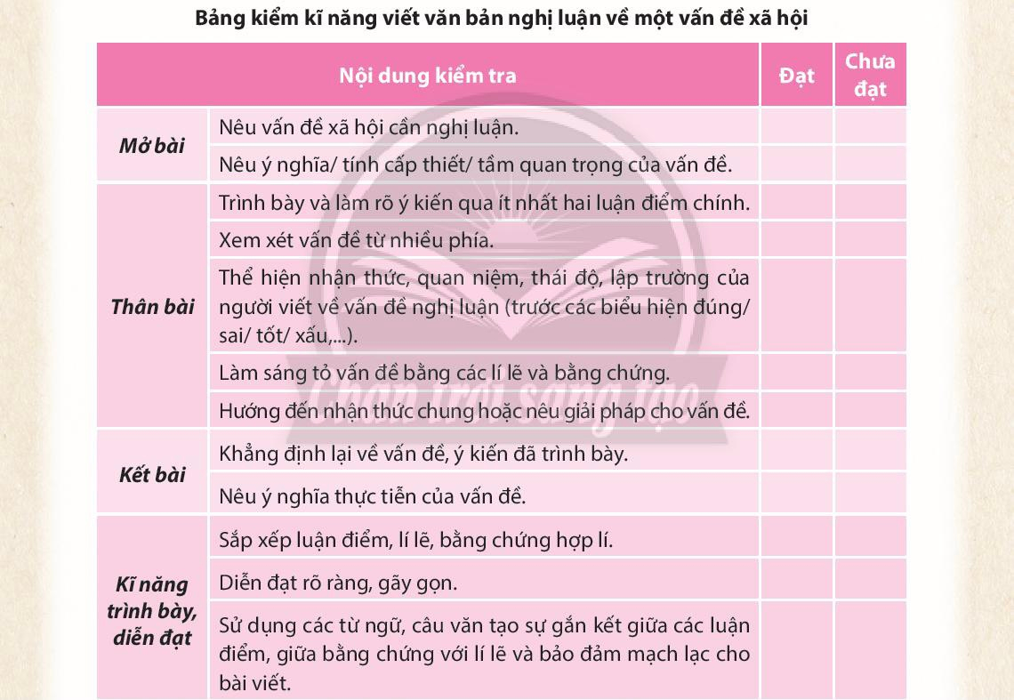 Viết văn bản nghị luận về một vấn đề xã hội ngắn gọn Gallery 2