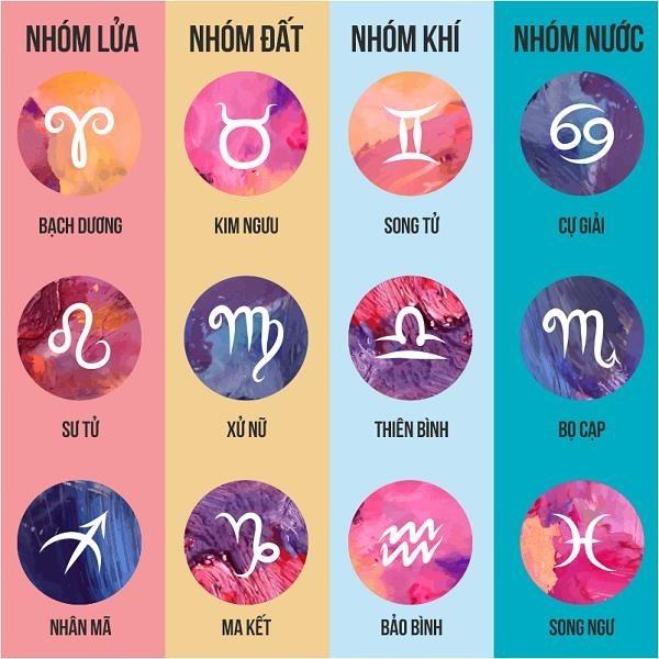Vóc dáng của 12 cung hoàng đạo Gallery 1