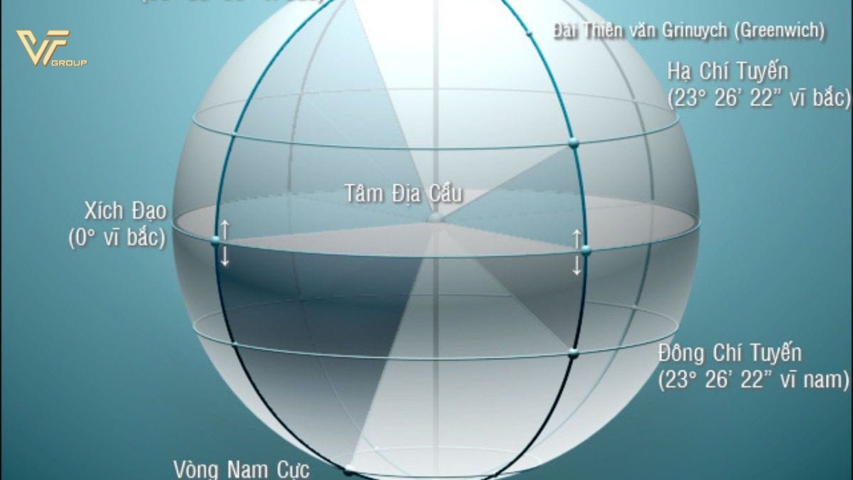 Vùng Nội Chí Tuyến Là Gì? Khí Hậu, Đặc Điểm và tầm quan trọng