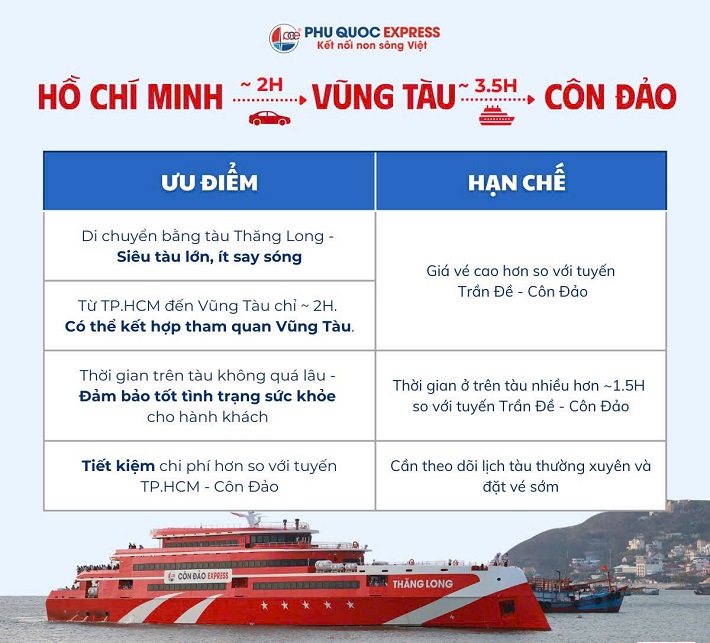 Vũng Tàu đi Côn Đảo mấy tiếng?