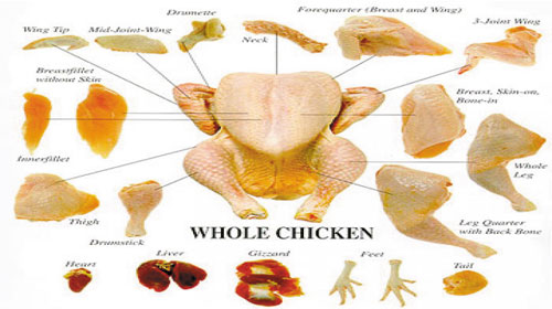 Chicken Gizzards Gallery 1
