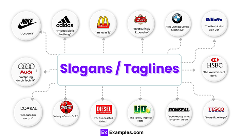 Catchy English Slogans:  Inspiring Ideas and Tips for Creating Your Own