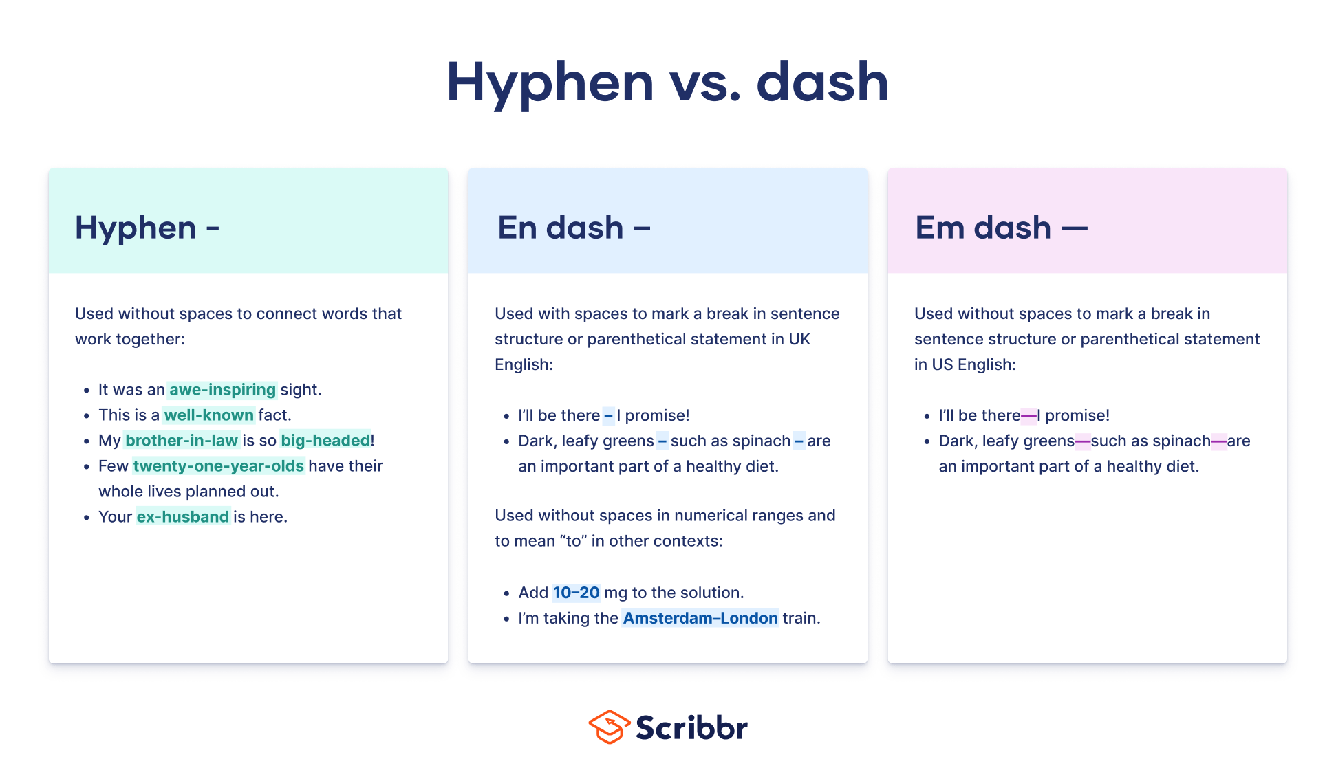 Hyphens in English - A Complete Guide Gallery 2