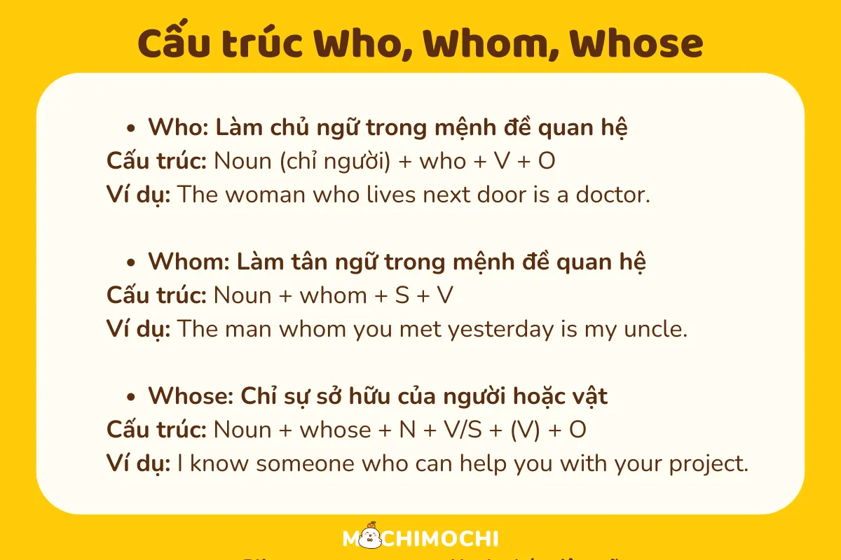Who, Whom, Which là gì?