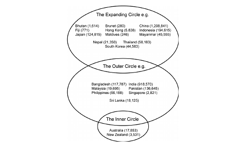 Circular English: A Comprehensive Guide Gallery 1