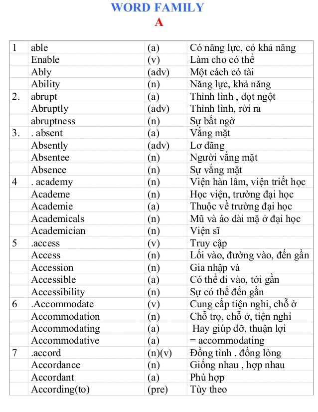 Word Form Thông Dụng trong Tiếng Anh