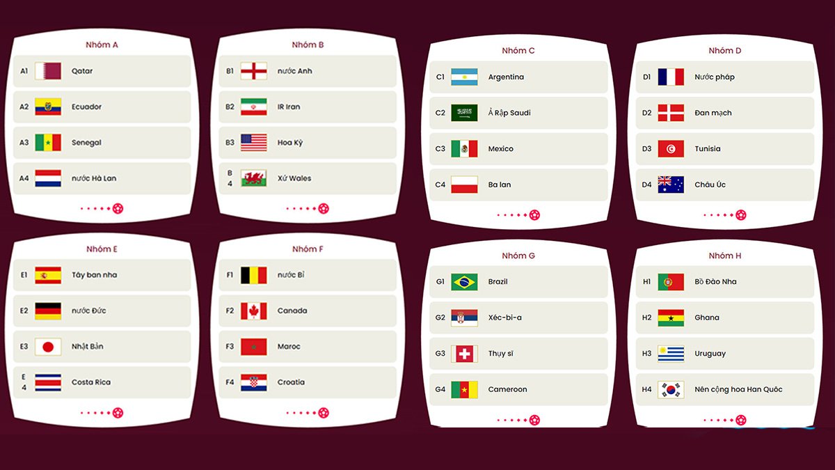 World Cup có bao nhiêu đội?