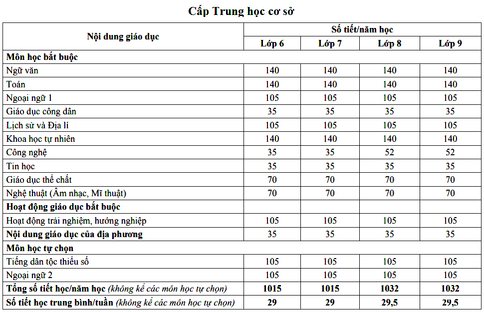 Sinh năm 2006 học lớp mấy? Gallery 1