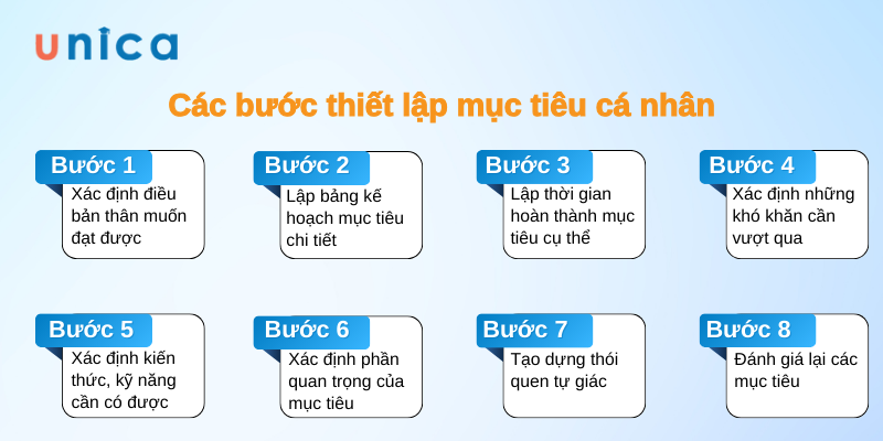 Lập Kế Hoạch Tương Lai Cho Bản Thân: Hướng Dẫn Chi Tiết và Hiệu Quả Gallery 1