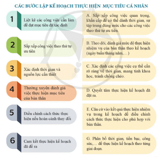 Mục tiêu của bạn là gì? Gallery 1
