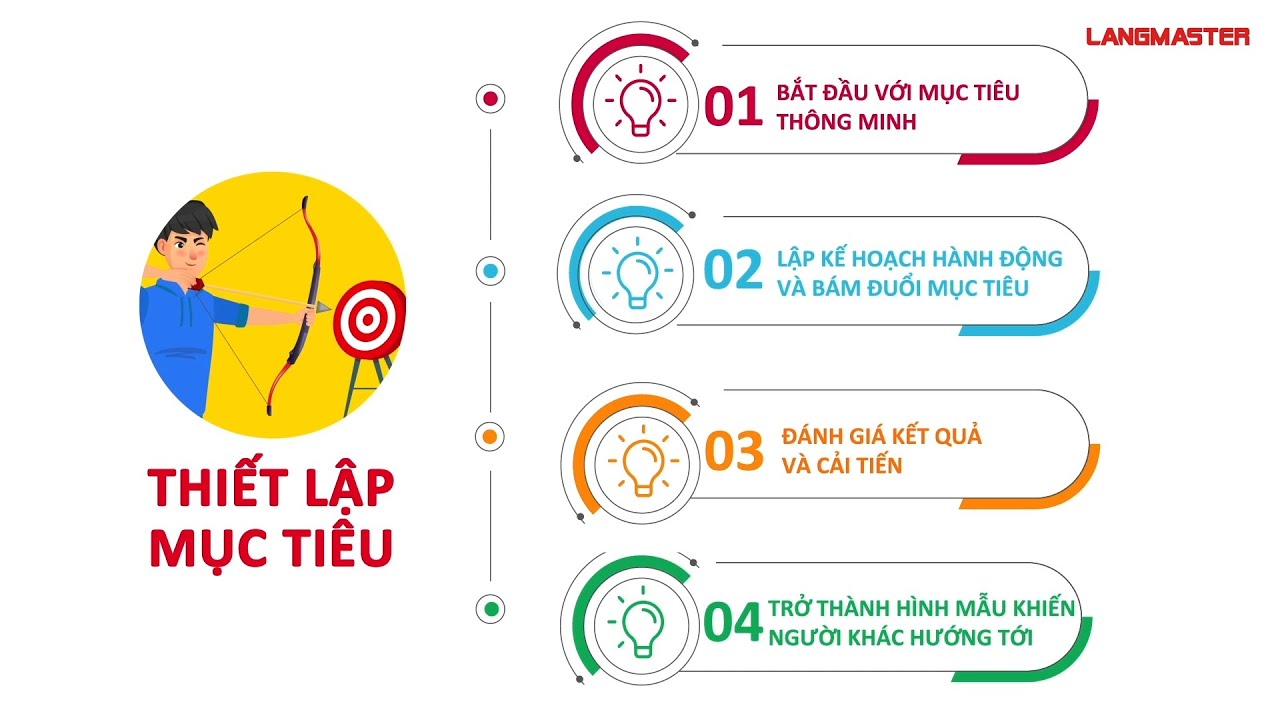 Học Nữa Học Mãi Tiếng Anh Gallery 1