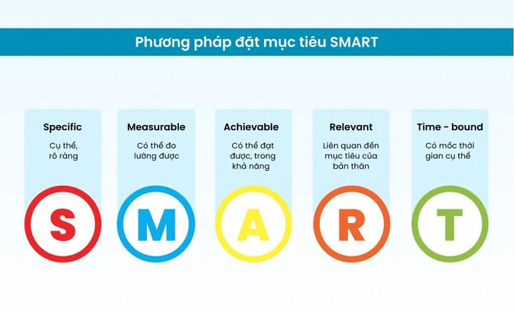 Mục tiêu của bạn là gì? Gallery 2