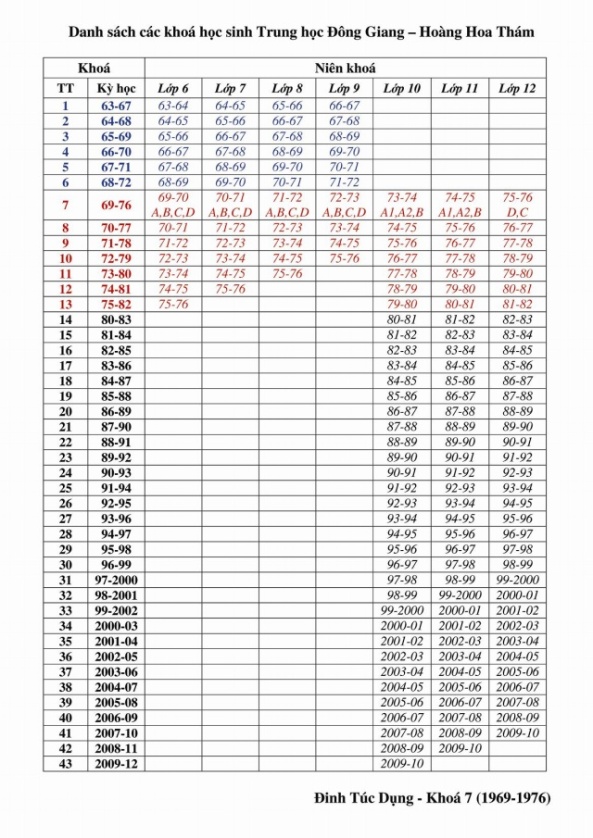 2004 Học Lớp 10 Năm Nào? Gallery 1