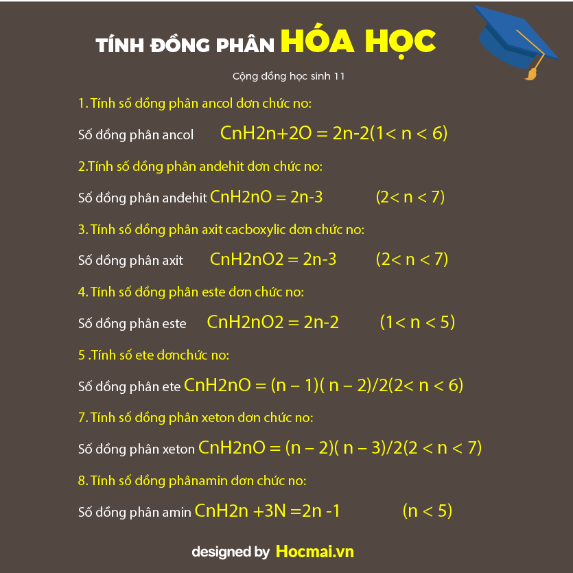 Công thức đồng phân este Gallery 1