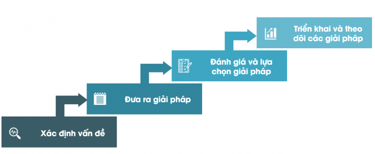 Giải Quyết Vấn Đề Thành Công Diễn Ra Khi Gallery 1