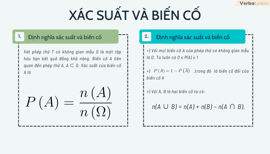 Xác suất và Biến cố là gì?