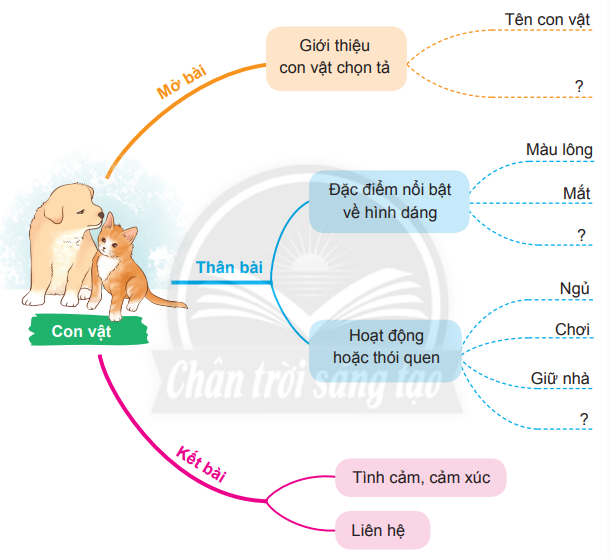 Cách Viết Bài Văn Miêu Tả Con Vật Hay và Chuẩn SEO Gallery 2