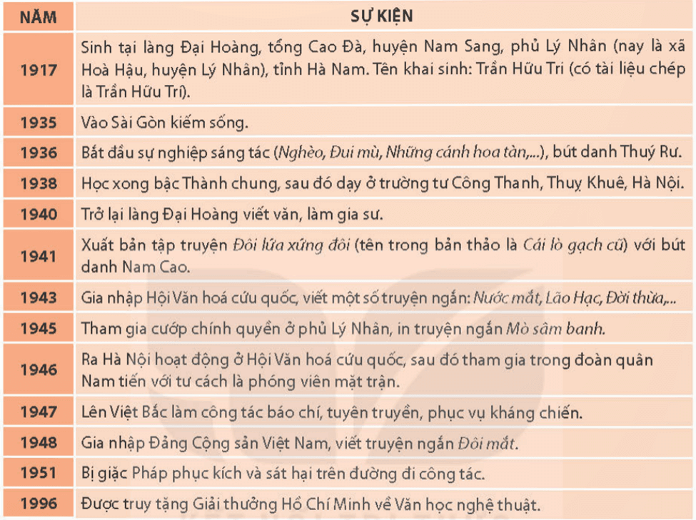 Tối ưu hóa bài viết SEO theo tác giả: Hướng dẫn chi tiết và ví dụ thực tế Gallery 1