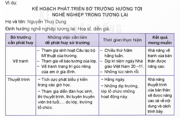 Lập Kế Hoạch Nghề Nghiệp và Tương Lai Sau 10 Năm Nữa Gallery 2