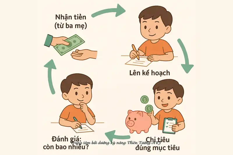 Mong em sau này trong túi có tiền Gallery 1