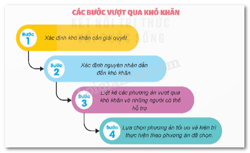 Cố Gắng Vượt Qua: Hướng dẫn và động lực để thành công Gallery 2