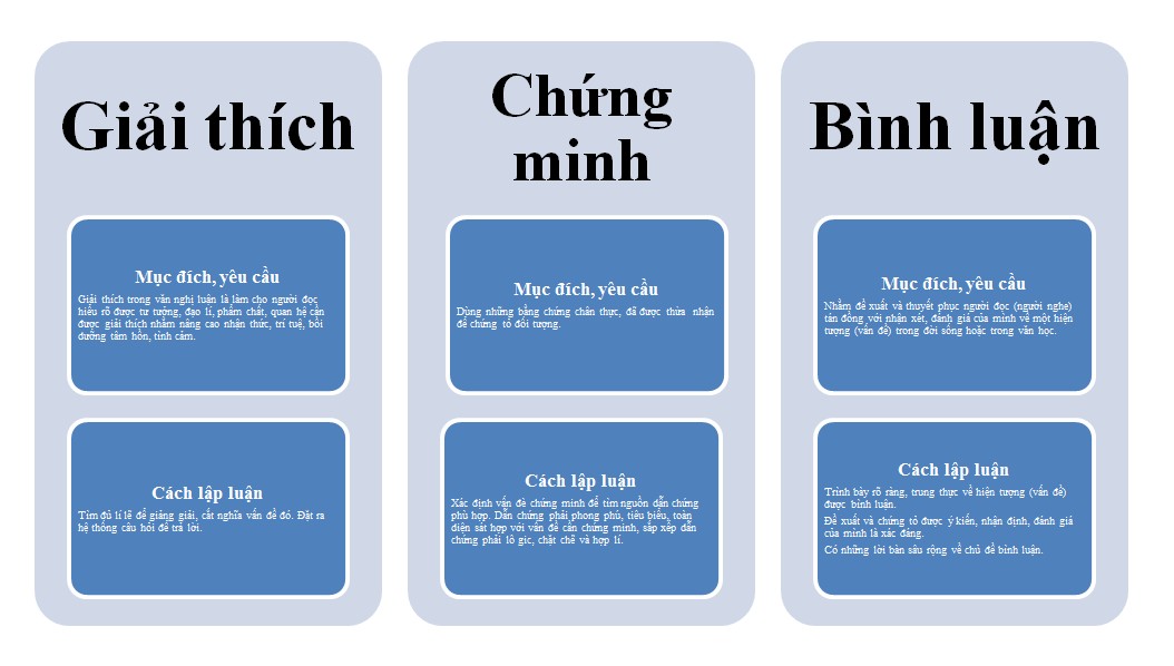 Thảo luận và Giải thích: Phương pháp tiếp cận vấn đề một cách logic và hiệu quả Gallery 2