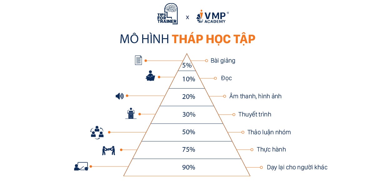 Học lập trình hiệu quả: Kinh nghiệm từ Chu Thùy Liên Gallery 2