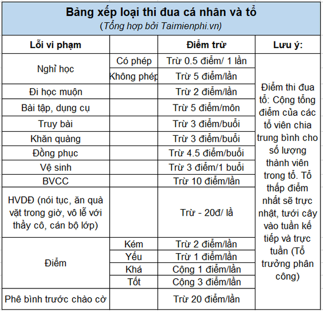 Cách Làm Tổ Trưởng Trong Lớp Hiệu Quả Gallery 2
