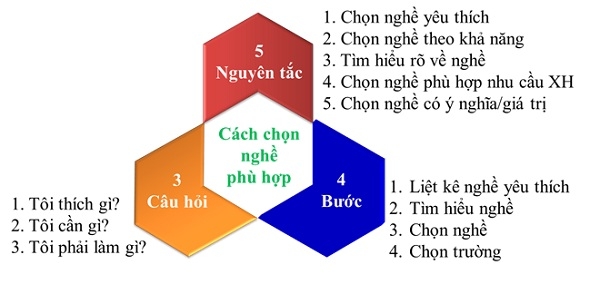 Hạnh phúc là được làm công việc mình yêu thích Gallery 2
