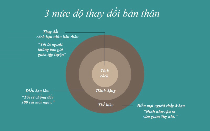 Thay Đổi Tính Cách Bản Thân: Hướng Dẫn Chi Tiết và Hiệu Quả Gallery 2