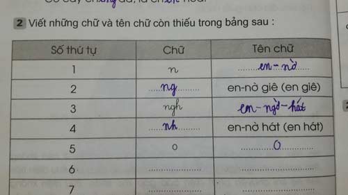 Xê Hát Là Chữ Gì Lớp 3?