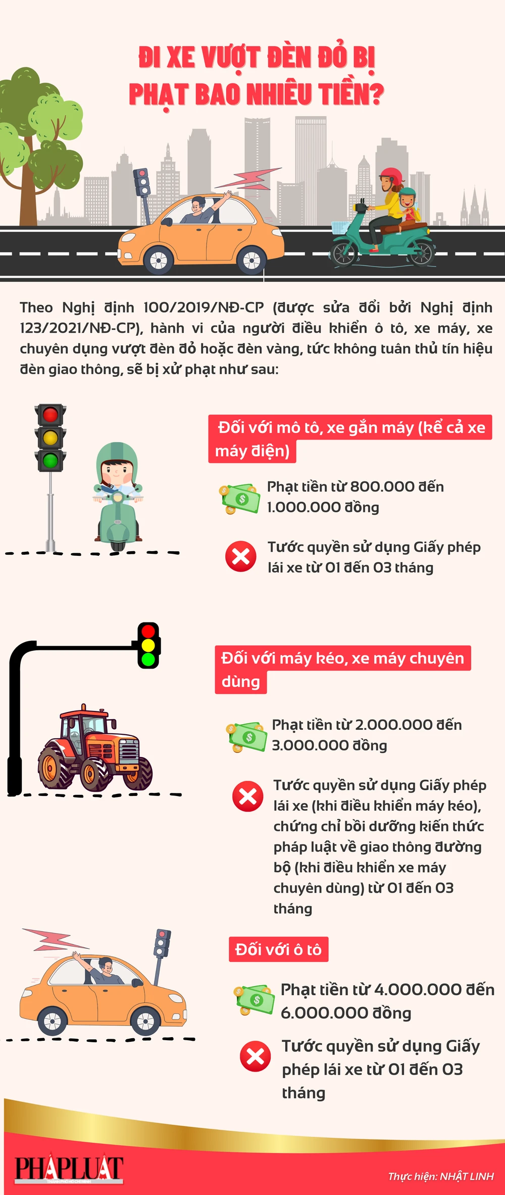 Xe tải vượt đèn đỏ phạt bao nhiêu? Gallery 2