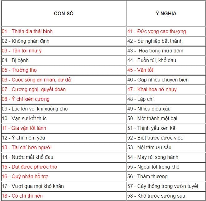Xem Bói Biển Số Xe Ô Tô: Giải Mã Ý Nghĩa Con Số May Mắn