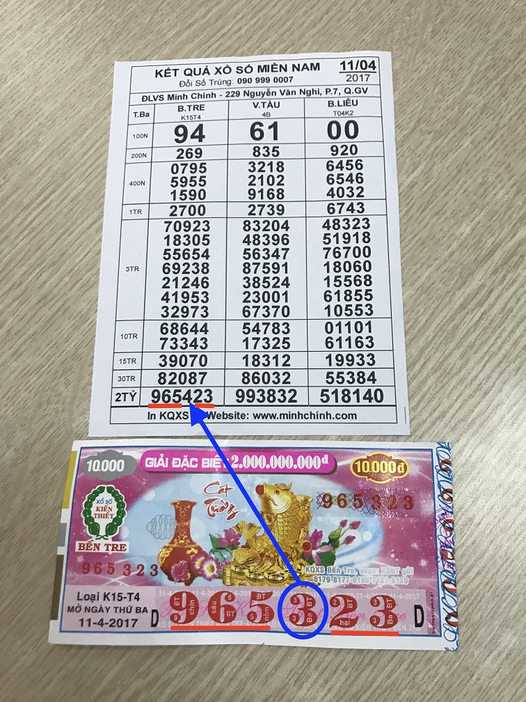 Xém Trúng Số: Cảm Giác Thót Tim Và Những Bài Học Kinh Nghiệm