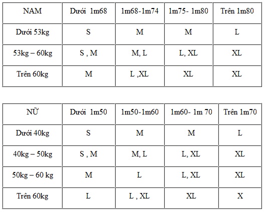 XS nhỏ hơn S