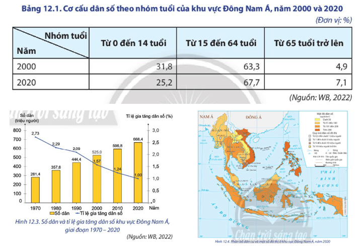 Đến năm 2000, tất cả các nước trong khu vực Đông Nam Á đều... Gallery 1