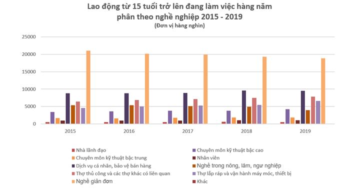 Cơ cấu lao động theo ngành của nước ta hiện nay Gallery 2