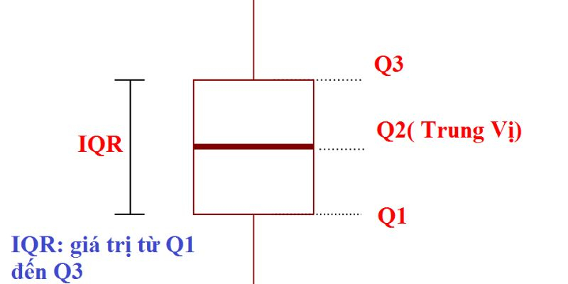 Giá trị ngoại lệ là gì? Gallery 2