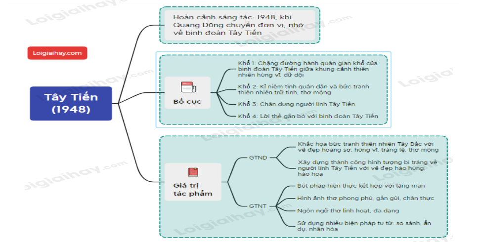 Xuất Xứ Bài Thơ Tây Tiến