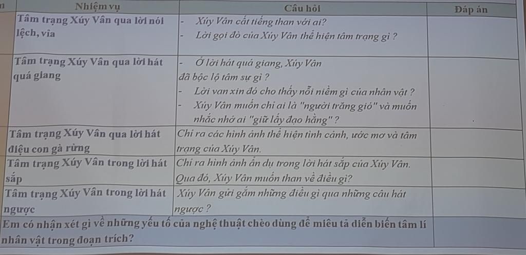 Xúy Vân cất tiếng than với ai?