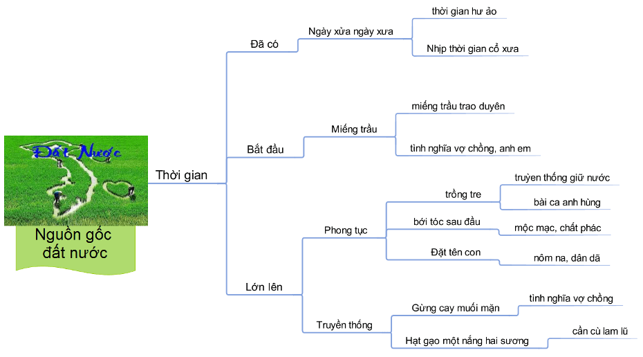Phân tích 9 câu thơ đầu bài thơ Đất Nước - Nguyễn Khoa Điềm Gallery 1