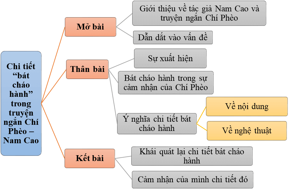Cảm nhận về chi tiết bát cháo hành Gallery 1