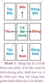 Bói Bài Thơ Văn: Hướng Dẫn Chi Tiết Và Ý Nghĩa Các Lá Bài Gallery 2